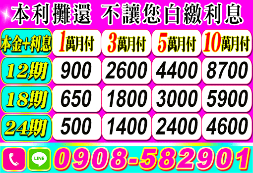 可代償高利，北部快速優質借款