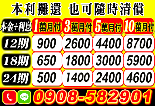 借錢,證件借錢,身分證借錢,證件借款,小額借錢,小額借款,身分證借款