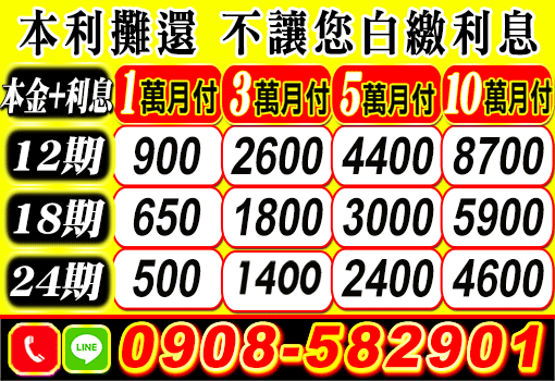 可代償高利，北部快速優質借款