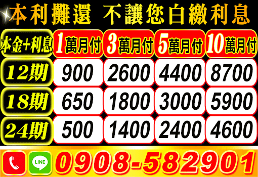 可代償高利，北部快速優質借款